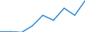 Indicator: Number of Identified Exporters to: lorida
