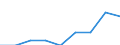 Indicator: Number of Identified Exporters to: Kosovo from Florida