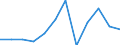 Indicator: Number of Identified Exporters to: sovo