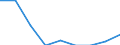 Indicator: Number of Identified Exporters to: llinois