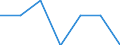 Indicator: Number of Identified Exporters to: Kosovo from Indiana