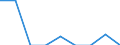 Indicator: Number of Identified Exporters to: entucky