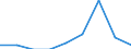Indicator: Number of Identified Exporters to: assachusetts