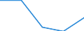 Indicator: Number of Identified Exporters to: ichigan