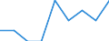 Indicator: Number of Identified Exporters to: Kosovo from Michigan