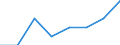 Indicator: Number of Identified Exporters to: Kosovo from North Carolina
