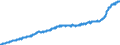 Indicator: Harmonized Index of Consumer Prices: Overall Index Excluding Alcohol and Tobacco for European Union (27: Countries from 2020)