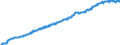 Indicator: Harmonized Index of Consumer Prices: Overall Index Excluding Alcohol and Tobacco for European Union (27: countries) (DISCONTINUED)