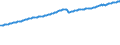 Indicator: Harmonized Index of Consumer Prices: Overall Index Excluding Alcohol and Tobacco for European Union (27: Union