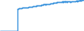 Indicator: Harmonized Index of Consumer Prices: Overall Index Excluding Alcohol and Tobacco for European Union: (28 Countries)