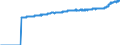 Indicator: Harmonized Index of Consumer Prices: Overall Index Excluding Alcohol and Tobacco for: Harmonized Index of Consumer Prices: Overall Index Excluding Alcohol and Tobacco for: Euro Area (19 Countries)