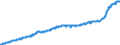 Indicator: Harmonized Index of Consumer Prices:: All Items Excluding Mainly Administered Prices for European Union (27 Countries from 2020)