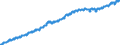 Indicator: Harmonized Index of Consumer Prices:: All Items Excluding Mainly Administered Prices for European Union (28 Countries)