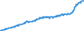 Indicator: Harmonized Index of Consumer Prices:: All Items Excluding Mainly Administered Prices for Euro Area (19 Countries)