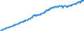 Indicator: Harmonized Index of Consumer Prices:: All Items Excluding Fully Administered Prices for European Union (28 Countries)