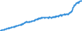 Indicator: Harmonized Index of Consumer Prices:: All Items Excluding Mainly Administered Prices for European Union (27 Countries from 2020)