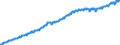 Indicator: Harmonized Index of Consumer Prices:: All Items Excluding Mainly Administered Prices for European Union (28 Countries)