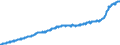 Indicator: Harmonized Index of Consumer Prices:: Overall Index Excluding Education, Health, and Social Protection for European Union (27 Countries from 2020)
