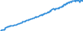 Indicator: Harmonized Index of Consumer Prices:: Overall Index Excluding Education, Health, and Social Protection for European Union (27 countries) (DISCONTINUED)
