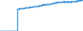 Indicator: Harmonized Index of Consumer Prices:: Overall Index Excluding Education, Health, and Social Protection for European Union (28 Countries)