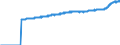 Indicator: Harmonized Index of Consumer Prices:: Overall Index Excluding Education, Health, and Social Protection for European Union