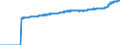 Indicator: Harmonized Index of Consumer Prices:: Overall Index Excluding Education, Health, and Social Protection for Euro Area (19 Countries)