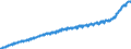 Indicator: Harmonized Index of Consumer Prices:: Overall Index Excluding Energy, Food, Alcohol, and Tobacco for European Union (27 Countries from 2020)