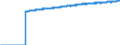 Indicator: Harmonized Index of Consumer Prices:: Overall Index Excluding Energy, Food, Alcohol, and Tobacco for European Union (28 Countries)
