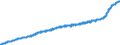 Indicator: Harmonized Index of Consumer Prices:: Overall Index Excluding Energy and Seasonal Food for European Union (27 Countries from 2020)