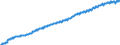 Indicator: Harmonized Index of Consumer Prices:: Overall Index Excluding Energy and Seasonal Food for European Union (27 countries) (DISCONTINUED)