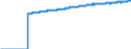 Indicator: Harmonized Index of Consumer Prices:: Overall Index Excluding Energy and Seasonal Food for European Union (28 Countries)