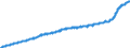Indicator: Harmonized Index of Consumer Prices:: Overall Index Excluding Liquid Fuels and Lubricants for Personal Transport Equipment for European Union (27 Countries from 2020)