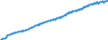 Indicator: Harmonized Index of Consumer Prices:: Overall Index Excluding Energy and Unprocessed Food for European Union (27 countries) (DISCONTINUED)