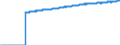 Indicator: Harmonized Index of Consumer Prices:: Overall Index Excluding Energy and Unprocessed Food for European Union (28 Countries)