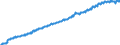 Indicator: Harmonized Index of Consumer Prices:: Overall Index Excluding Housing, Water, Electricity, Gas, and Other Fuels for European Union (27 countries) (DISCONTINUED)