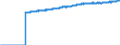 Indicator: Harmonized Index of Consumer Prices:: Overall Index Excluding Housing, Water, Electricity, Gas, and Other Fuels for European Union (28 Countries)