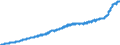 Indicator: Harmonized Index of Consumer Prices:: Overall Index Excluding Housing, Water, Electricity, Gas, and Other Fuels for European Union