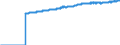 Indicator: Harmonized Index of Consumer Prices:: Overall Index Excluding Seasonal Food for European Union (28 Countries)
