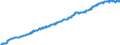 Indicator: Harmonized Index of Consumer Prices:: Overall Index Excluding Tobacco for European Union (27 countries) (DISCONTINUED)