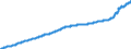 Indicator: Harmonized Index of Consumer Prices:: Administered Prices for European Union (27 Countries from 2020)