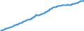 Indicator: Harmonized Index of Consumer Prices:: Administered Prices for European Union (28 Countries)