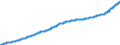 Indicator: Harmonized Index of Consumer Prices:: Fully Administered Prices for European Union (27 Countries from 2020)