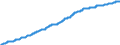 Indicator: Harmonized Index of Consumer Prices:: Fully Administered Prices for European Union (28 Countries)