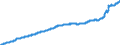 Indicator: Harmonized Index of Consumer Prices:: Mainly Administered Prices for European Union (27 Countries from 2020)