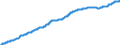 Indicator: Harmonized Index of Consumer Prices:: Mainly Administered Prices for European Union (28 Countries)