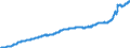 Indicator: Harmonized Index of Consumer Prices:: Mainly Administered Prices for Euro Area (19 Countries)