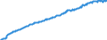 Indicator: Harmonized Index of Consumer Prices:: All Items for European Union (27 countries) (DISCONTINUED)