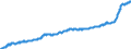 Indicator: Harmonized Index of Consumer Prices:: Food and Non-Alcoholic Beverages for European Union (27 Countries from 2020)