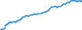Indicator: Harmonized Index of Consumer Prices:: Food and Non-Alcoholic Beverages for European Union (27 countries) (DISCONTINUED)