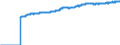 Indicator: Harmonized Index of Consumer Prices:: Food and Non-Alcoholic Beverages for European Union (28 Countries)